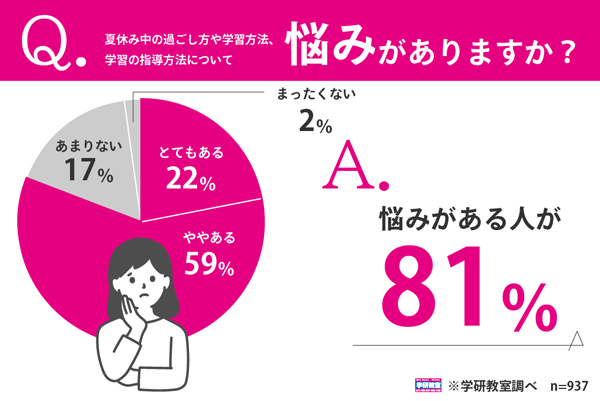 調査リリース結果報告画像です
