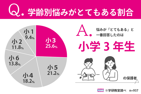 調査リリース結果報告画像です
