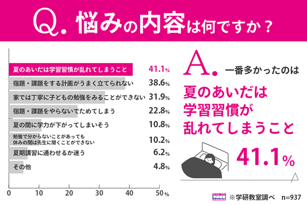調査リリース結果報告画像です