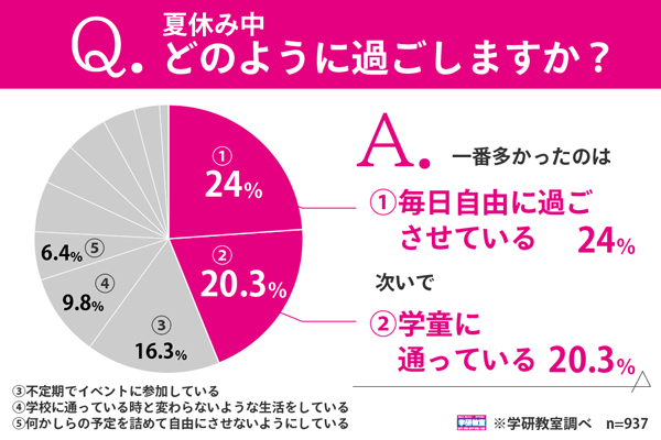 調査リリース結果報告画像です