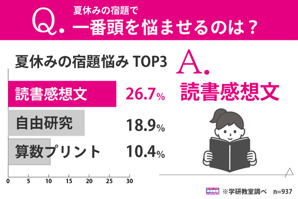 調査リリース結果報告画像です