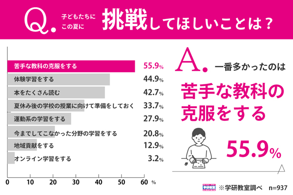 調査リリース結果報告画像です