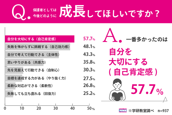 調査リリース結果報告画像です